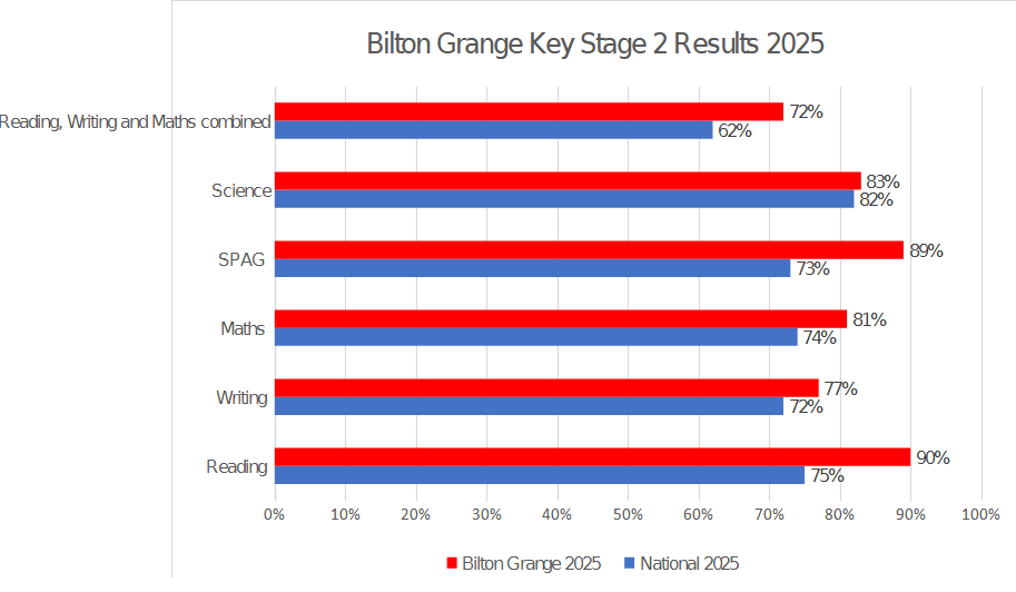 keystage2results
