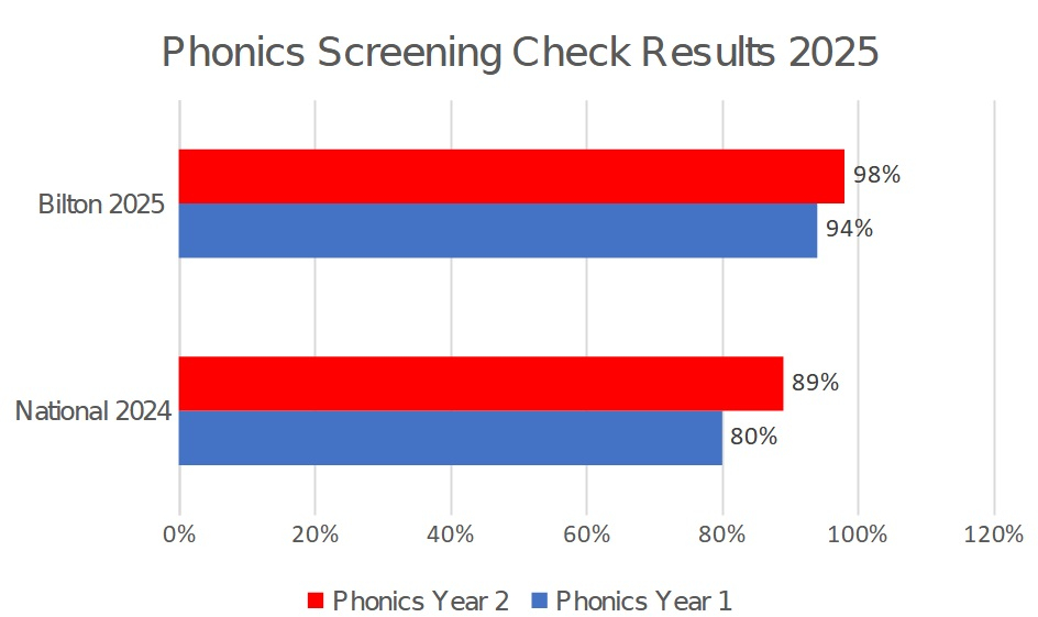 phonicsscreening