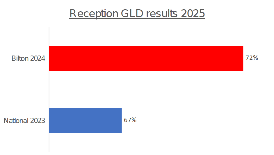 receptionGLD