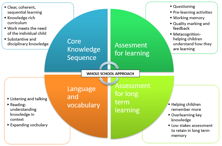 whole-school-approach