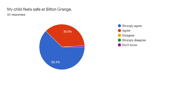 Graph-3