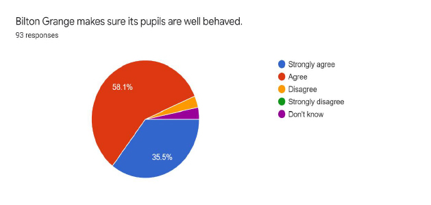 Graph-4