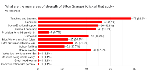 Graph-17